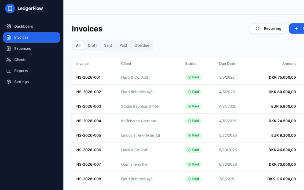 LedgerFlow invoice list with paid, sent, and overdue invoices. Demo data: Nordlys Studio ApS, a Copenhagen design studio.