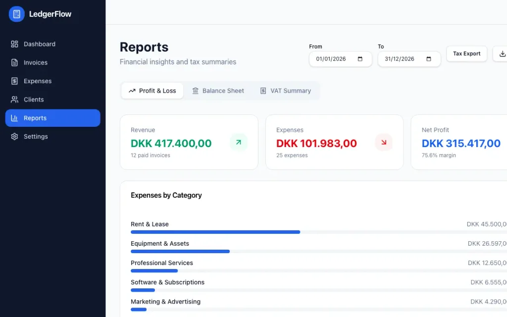 LedgerFlow profit and loss report. Demo data: Nordlys Studio ApS, a Copenhagen design studio.